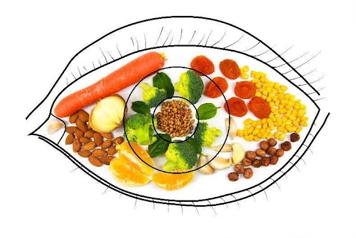 Nutrition and the Eyes